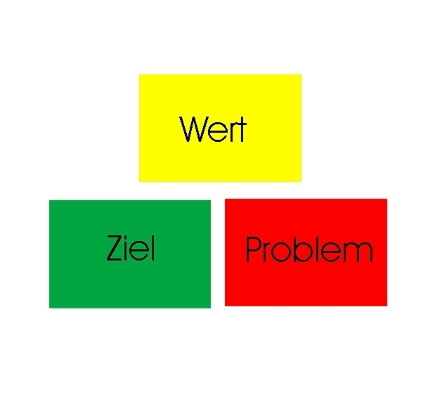 Wert